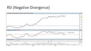 RSI (Negative Divergence)
 
