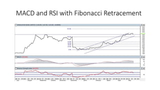 MACD and RSI with Fibonacci Retracement
 