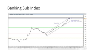 Banking Sub Index
 