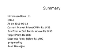 Summary
Himalayan Bank Ltd.
(HBL)
As on 2016-05-12
Current Market Price (CMP)- Rs.1433
Buy Point or Sell Point- Above Rs.1450
Target Point-Rs.1600
Stop-loss Point- Below Rs.1400
prepared by
Ankit Baukajee
 