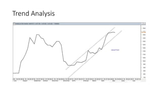 Trend Analysis
 