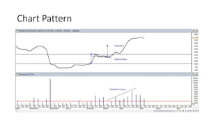 Chart Pattern
 
