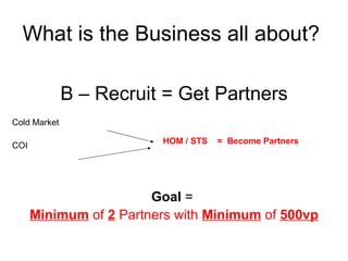 What is the Business all about?  B – Recruit = Get Partners Cold Market COI Goal  =  Minimum  of  2  Partners with  Minimum  of  500vp HOM / STS  =  Become Partners 