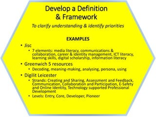 Develop a Definition
& Framework
To clarify understanding & identify priorities
EXAMPLES
• Jisc
• 7 elements: media literacy, communications &
collaboration, career & identity management, ICT literacy,
learning skills, digital scholarship, information literacy
• Greenwich 5 resources
• Decoding, meaning-making, analysing, persona, using
• Digilit Leicester
• Strands: Creating and Sharing, Assessment and Feedback,
Communication, Collaboration and Participation, E-Safety
and Online Identity, Technology supported Professional
Development
• Levels: Entry, Core, Developer, Pioneer
 