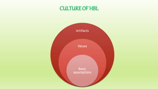 OB & HRM of HBL | PPTX