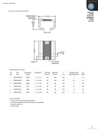 PHYSICAL CONFIGURATION
DIMENSIONAL TABLE
LOW OHM
POWER
RESISTORS
HBM
SERIES
Size 1216
e : info@htr-india.com
www.htr-india...