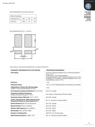 RECOMMENDED PCB - LAYOUT
www.htr-india.com
LOW OHM
POWER
RESISTORS
HBM
SERIES
Size 1216
Rev Date : 24/05//2021
RECOMMENDED...