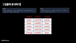Enter uid1234 prodo
Enter uid4567 Ryan
Leave uid1234 prodo
Enter uid1234 prodo
Change uid4567 Ryan
명령어 닉네임
아이디
 