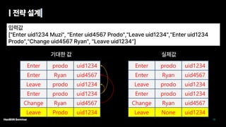 Leave None uid1234
Enter prodo uid1234
Enter Ryan uid4567
Leave prodo uid1234
Enter prodo uid1234
Change Ryan uid4567
Leave Prodo uid1234
Enter prodo uid1234
Enter Ryan uid4567
Leave prodo uid1234
Enter prodo uid1234
Change Ryan uid4567
 