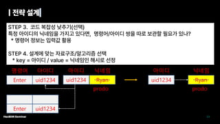 Enter uid1234
Enter uid1234
명령어 아이디
uid1234 Ryan
아이디 닉네임
prodo
uid1234 Ryan
아이디 닉네임
prodo
 