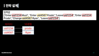 prodo
uid1234
Ryan
uid4567
아이디 닉네임
 