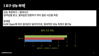 0 10 20 30 40 50 60
수행 시간
절대 시간 측정
컴퓨터 C 컴퓨터 B 컴퓨터 A
 