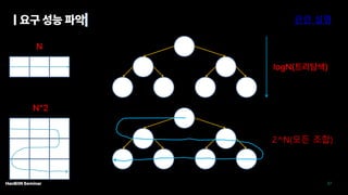 2^N(모든 조합)
관련 설명
 