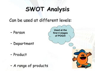 SWOT Analysis Can be used at different levels: Person Department Product A range of products Used at the first 4 stages of POGA! 