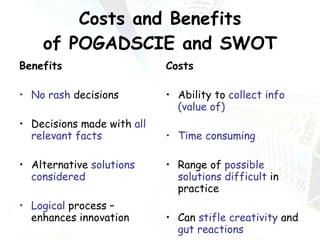 Costs and Benefits of POGADSCIE and SWOT Benefits No rash  decisions Decisions made with  all relevant facts Alternative  solutions considered Logical  process – enhances innovation Costs Ability to  collect info   (value of) Time consuming Range of  possible solutions difficult  in practice Can  stifle creativity  and  gut reactions 