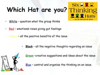 Which Hat are you? Black  – all the negative thoughts regarding an issue Green  –creative suggestions and ideas about the issue Blue  – control and organise the thinking on an issue White  – question what the group thinks Red  – emotional views giving gut feelings Yellow  – all the positive benefits of the issue 