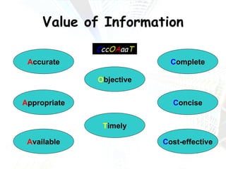 Value of Information T imely A ccurate A ppropriate A vailable C omplete C oncise C ost-effective O bjective C cc O A aa T 