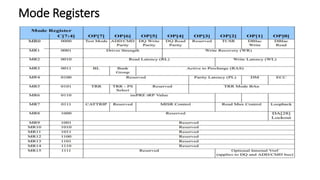 Mode Registers
 