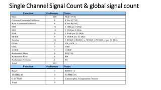 Single Channel Signal Count & global signal count
 