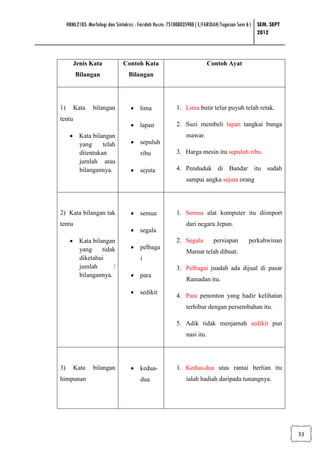 HBML2103: Morfologi dan Sintaksis : Faridah Husin: 751008035900 ( E/FARIDAH/Tugasan Sem 6 ) SEM. SEPT
                                                                                                 2012



        Jenis Kata             Contoh Kata                               Contoh Ayat
         Bilangan                 Bilangan




1)      Kata     bilangan          • lima                1. Lima butir telur puyuh telah retak.
tentu
                                   • lapan               2. Suzi membeli lapan tangkai bunga
      • Kata bilangan                                        mawar.
        yang     telah             • sepuluh
        ditentukan                      ribu             3. Harga mesin itu sepuluh ribu.
        jumlah atau
        bilangannya.               • sejuta              4. Penduduk di Bandar itu sudah
                                                             sampai angka sejuta orang




2) Kata bilangan tak               • semua               1. Semua alat komputer itu diimport
tentu                                                        dari negara Jepun.
                                   • segala
      • Kata bilangan                                    2. Segala         persiapan       perkahwinan
        yang     tidak             • pelbaga
                                                             Mamat telah dibuat.
        diketahui                       i
        jumlah       /                                   3. Pelbagai juadah ada dijual di pasar
        bilangannya.               • para
                                                             Ramadan itu.

                                   • sedikit
                                                         4. Para penonton yang hadir kelihatan
                                                             terhibur dengan persembahan itu.

                                                         5. Adik tidak menjamah sedikit pun
                                                             nasi itu.




3)      Kata     bilangan          • kedua-              1. Kedua-dua utas rantai berlian itu
himpunan                                dua                  ialah hadiah daripada tunangnya.




                                                                                                             33
 