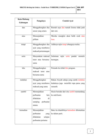 HBML2103: Morfologi dan Sintaksis : Faridah Husin: 751008035900 ( E/FARIDAH/Tugasan Sem 6 ) SEM. SEPT
                                                                                              2012



Kata Hubung
                            Fungsinya                                Contoh Ayat
 Gabungan

     dan              Menggabungkan dua Rumah saya dan rumah Emma tidak jauh
                      unsur yang setara            dari sini.

     atau             Menunjukkan                  Mereka mungkin akan balik esok atau
                      pilihan                      lusa.

    tetapi            Menggabungkan dua Adiknya rajin tetapi abangnya malas.
                      ayat yang membawa
                      maksud pertentangan

    serta             Menyatakan maksud Sulaiman rajin serta pandai menulis
                      turut atau bersama- karangan.
                      sama

     lalu             Menggabungkan                Pemuda itu rebah lalu pengsan.
                      maksud turut atau
                      bersama-sama

  malahan             Menggabungkan                Bukan Aisyah sahaja yang cantik malahan
                      ayat yang membawa kakaknya juga memiliki rupa paras yang
                      maksud yang sama             menarik

   sambil             Menunjukkan                  Husin beredar dari situ sambil memandang
                      perbuatan             lain ke arah kami.
                      dilakukan               di
                      samping       perbuatan
                      utama

 kemudian             Menunjukkan                  Batu itu diambilnya kemudian dilontarkan
                      perbuatan           yang ke dalam parit.
                      dilakukan        selepas
                      perbuatan pertama




                                                                                                          7
 
