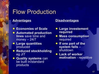 Flow Production Advantages Economies of Scale Automated production lines  save time and money – 24/7 Large quantities  produced Reduced stockholding  eg JIT Quality systems  can be built in/standard products Disadvantages Large investement required Mass consumption  required If one part of the system fails  – shutdown Lack of worker motivation  - repetitive 