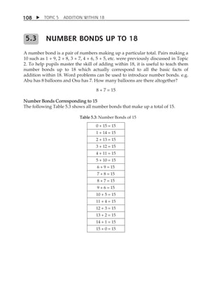 TOPIC 5 ADDITION WITHIN 18 
108 
NUMBER BONDS UP TO 18 
A number bond is a pair of numbers making up a particular total. Pairs making a 
10 such as 1 + 9, 2 + 8, 3 + 7, 4 + 6, 5 + 5, etc. were previously discussed in Topic 
2. To help pupils master the skill of adding within 18, it is useful to teach them 
number bonds up to 18 which actually correspond to all the basic facts of 
addition within 18. Word problems can be used to introduce number bonds. e.g. 
Abu has 8 balloons and Osu has 7. How many balloons are there altogether? 
8 + 7 = 15 
Number Bonds Corresponding to 15 
The following Table 5.3 shows all number bonds that make up a total of 15. 
Table 5.3: Number Bonds of 15 
0 + 15 = 15 
1 + 14 = 15 
2 + 13 = 15 
3 + 12 = 15 
4 + 11 = 15 
5 + 10 = 15 
6 + 9 = 15 
7 + 8 = 15 
8 + 7 = 15 
9 + 6 = 15 
10 + 5 = 15 
11 + 4 = 15 
12 + 3 = 15 
13 + 2 = 15 
14 + 1 = 15 
15 + 0 = 15 
5.3 
 