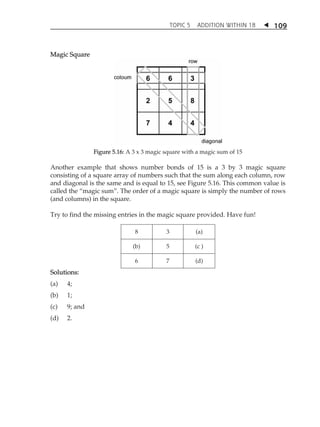 TOPIC 5 ADDITION WITHIN 18  
109 
Magic Square 
Figure 5.16: A 3 x 3 magic square with a magic sum of 15 
Another example that shows number bonds of 15 is a 3 by 3 magic square 
consisting of a square array of numbers such that the sum along each column, row 
and diagonal is the same and is equal to 15, see Figure 5.16. This common value is 
called the „magic sum‰. The order of a magic square is simply the number of rows 
(and columns) in the square. 
Try to find the missing entries in the magic square provided. Have fun! 
8 3 (a) 
(b) 5 (c ) 
6 7 (d) 
Solutions: 
(a) 4; 
(b) 1; 
(c) 9; and 
(d) 2. 
 