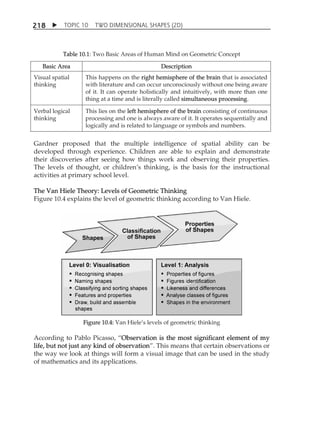 TOPIC 10 TWO DIMENSIONAL SHAPES (2D) 
218 
Table 10.1: Two Basic Areas of Human Mind on Geometric Concept 
Basic Area Description 
Visual spatial 
thinking 
This happens on the right hemisphere of the brain that is associated 
with literature and can occur unconsciously without one being aware 
of it. It can operate holistically and intuitively, with more than one 
thing at a time and is literally called simultaneous processing. 
Verbal logical 
thinking 
This lies on the left hemisphere of the brain consisting of continuous 
processing and one is always aware of it. It operates sequentially and 
logically and is related to language or symbols and numbers. 
Gardner proposed that the multiple intelligence of spatial ability can be 
developed through experience. Children are able to explain and demonstrate 
their discoveries after seeing how things work and observing their properties. 
The levels of thought, or childrenÊs thinking, is the basis for the instructional 
activities at primary school level. 
The Van Hiele Theory: Levels of Geometric Thinking 
Figure 10.4 explains the level of geometric thinking according to Van Hiele. 
Figure 10.4: Van HieleÊs levels of geometric thinking 
According to Pablo Picasso, „Observation is the most significant element of my 
life, but not just any kind of observation‰. This means that certain observations or 
the way we look at things will form a visual image that can be used in the study 
of mathematics and its applications. 
 