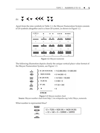 TOPIC 1 NUMBERS 0 TO 10  
5 
(b) 
Apart from the nine symbols in Table 1.1, the Mayan Numeration System consists 
of 20 symbols altogether and is a base-20 system, as shown in Figure 1.2. 
Figure 1.2: Mayan numerals 
The following illustration depicts clearly the unique vertical place value format of 
the Mayan Numeration System, see Figure 1.3. 
Figure 1.3: Mayan number chart 
Source: Mayan number chart from http://en.wikipedia.org/wiki/Maya_numerals 
What number is represented thus? 
12 + 7(20) + 0(20.18) + 14(20.18.20) 
= 12 + 140 + 0 + 100800 = 100952 
 