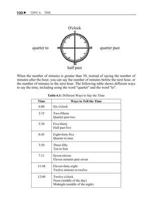 100  TOPIC 6 TIME 
O'clock 
quarter to quarter past 
half past 
When the number of minutes is greater than 30, instead of saying the number of 
minutes after the hour, you can say the number of minutes before the next hour, or 
the number of minutes to the next hour. The following table shows different ways 
to say the time, including using the word "quarter" and the word "to". 
Table 6.1: Different Ways to Say the Time 
Time Ways to Tell the Time 
6:00 Six o'clock 
2:15 Two-fifteen 
Quarter past two 
5:30 Five-thirty 
Half past five 
8:45 Eight-forty-five 
Quarter to nine 
3:50 Three-fifty 
Ten to four 
7:11 Seven-eleven 
Eleven minutes past seven 
11:48 Eleven-forty-eight 
Twelve minutes to twelve 
12:00 Twelve o'clock 
Noon (middle of the day) 
Midnight (middle of the night) 
 