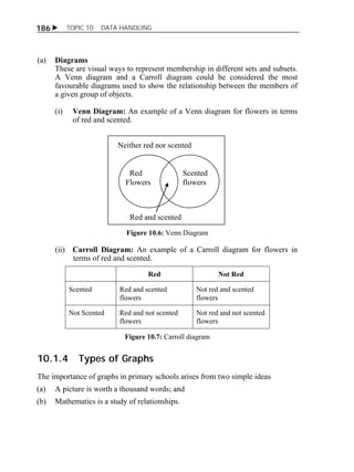 186  TOPIC 10 DATA HANDLING 
(a) Diagrams 
These are visual ways to represent membership in different sets and subsets. 
A Venn diagram and a Carroll diagram could be considered the most 
favourable diagrams used to show the relationship between the members of 
a given group of objects. 
(i) Venn Diagram: An example of a Venn diagram for flowers in terms 
of red and scented. 
Neither red nor scented 
Red 
Flowers 
Scented 
flowers 
Red and scented 
Figure 10.6: Venn Diagram 
(ii) Carroll Diagram: An example of a Carroll diagram for flowers in 
terms of red and scented. 
Red Not Red 
Scented Red and scented 
flowers 
Not red and scented 
flowers 
Not Scented Red and not scented 
flowers 
Not red and not scented 
flowers 
Figure 10.7: Carroll diagram 
10.1.4 Types of Graphs 
The importance of graphs in primary schools arises from two simple ideas 
(a) A picture is worth a thousand words; and 
(b) Mathematics is a study of relationships. 
 
