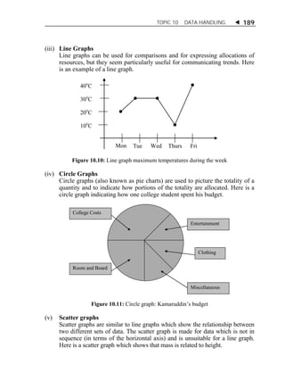 TOPIC 10 DATA HANDLING  189 
(iii) Line Graphs 
Line graphs can be used for comparisons and for expressing allocations of 
resources, but they seem particularly useful for communicating trends. Here 
is an example of a line graph. 
40oC 
30oC 
20oC 
10oC 
Mon Tue Wed Thurs Fri 
Figure 10.10: Line graph maximum temperatures during the week 
(iv) Circle Graphs 
Circle graphs (also known as pie charts) are used to picture the totality of a 
quantity and to indicate how portions of the totality are allocated. Here is a 
circle graph indicating how one college student spent his budget. 
College Costs 
Room and Board 
Entertainment 
Clothing 
Miscellaneous 
Figure 10.11: Circle graph: Kamaruddin’s budget 
(v) Scatter graphs 
Scatter graphs are similar to line graphs which show the relationship between 
two different sets of data. The scatter graph is made for data which is not in 
sequence (in terms of the horizontal axis) and is unsuitable for a line graph. 
Here is a scatter graph which shows that mass is related to height. 
 
