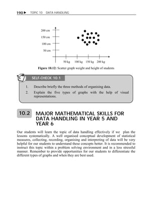 190  TOPIC 10 DATA HANDLING 
50 kg 100 kg 150 kg 200 kg 
200 cm 
150 cm 
100 cm 
50 cm 
Figure 10.12: Scatter graph weight and height of students 
SELF-CHECK 10.1 
1. Describe briefly the three methods of organising data. 
2. Explain the five types of graphs with the help of visual 
representations. 
MAJOR MATHEMATICAL SKILLS FOR 
DATA HANDLING IN YEAR 5 AND 
YEAR 6 
10.2 
Our students will learn the topic of data handling effectively if we plan the 
lessons systematically. A well organised conceptual development of statistical 
measures, collecting, recording, organising and interpreting of data will be very 
helpful for our students to understand these concepts better. It is recommended to 
instruct this topic within a problem solving environment and in a less stressful 
manner. Remember to provide opportunities for our students to differentiate the 
different types of graphs and when they are best used. 
 