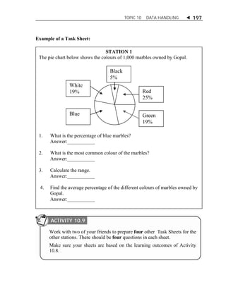TOPIC 10 DATA HANDLING  197 
Example of a Task Sheet: 
STATION 1 
The pie chart below shows the colours of 1,000 marbles owned by Gopal. 
White 
19% 
Blue 
Black 
5% 
Red 
25% 
Green 
19% 
1. What is the percentage of blue marbles? 
Answer:___________ 
2. What is the most common colour of the marbles? 
Answer:___________ 
3. Calculate the range. 
Answer:___________ 
4. Find the average percentage of the different colours of marbles owned by 
Gopal. 
Answer:___________ 
ACTIVITY 10.9 
Work with two of your friends to prepare four other Task Sheets for the 
other stations. There should be four questions in each sheet. 
Make sure your sheets are based on the learning outcomes of Activity 
10.8. 
 