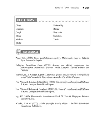 TOPIC 10 DATA HANDLING  201 
Chart 
Diagram 
Graph 
Mean 
Median 
Mode 
Probability 
Range 
Raw data 
Statistics 
Table 
Anne Toh. (2007). Resos pembelajaran masteri: Mathematics year 5. Petaling 
Jaya: Pearson Malaysia. 
Bahagian Pendidikan Guru. (1998). Konsep dan aktiviti pengajaran dan 
pembelajaran matematik: Ukuran. Kuala Lumpur: Dewan Bahasa dan 
Pustaka. 
Burrows, D., & Cooper, T. (1987). Statistics, graphs and probability in the primary 
school (trial materials). Queensland, Australia: Carseldine Campus. 
Nur Alia Abd. Rahman & Nandhini. (2008). Siri intensif: Mathematics KBSR year 
5. Kuala Lumpur: Penerbitan Fargoes. 
Nur Alia Abd Rahman & Nandhini. (2008). Siri intensif : Mathematics KBSR year 
6. Kuala Lumpur: Penerbitan Fargoes. 
Ng, S.F. (2002). Mathematics in action workbook 2B (Part 1). Singapore: Pearson 
Education Asia. 
Clarke, P. et al. (2002). Maths spotlight activity sheets 1. Oxford: Heinemann 
Educational Publishers. 
