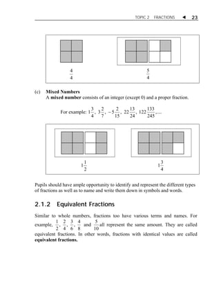 TOPIC 2 FRACTIONS  23 
4 
4 
5 
4 
(c) Mixed Numbers 
A mixed number consists of an integer (except 0) and a proper fraction. 
, 122 133 
24 
For example: ,.... 
245 
, 22 13 
15 
, 5 2 
7 
, 3 2 
4 
1 3  
11 
2 
1 3 
4 
Pupils should have ample opportunity to identify and represent the different types 
of fractions as well as to name and write them down in symbols and words. 
2.1.2 Equivalent Fractions 
Similar to whole numbers, fractions too have various terms and names. For 
example, 
, 4 
6 
8 
, 3 
4 
, 2 
2 
1 and 
5 all represent the same amount. They are called 
10 
equivalent fractions. In other words, fractions with identical values are called 
equivalent fractions. 
 