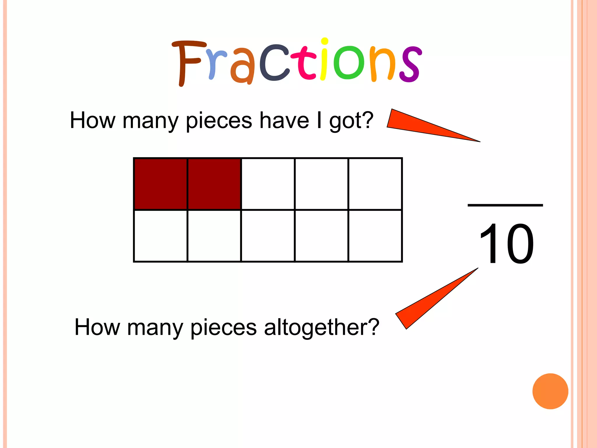 How many pieces altogether? F r a c t i o n s How many pieces have I got? 10 