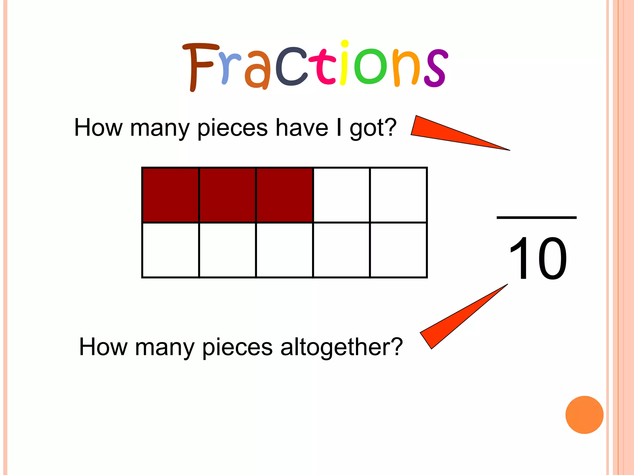 How many pieces altogether? F r a c t i o n s How many pieces have I got? 10 