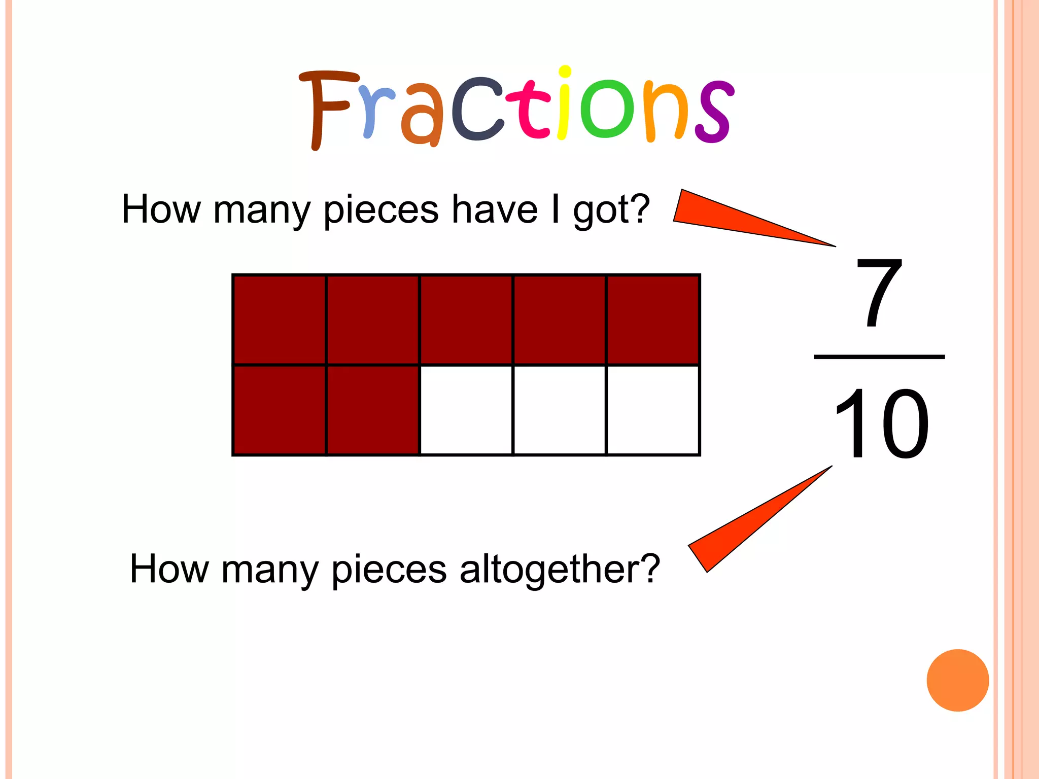 How many pieces altogether? F r a c t i o n s How many pieces have I got? 7 10 