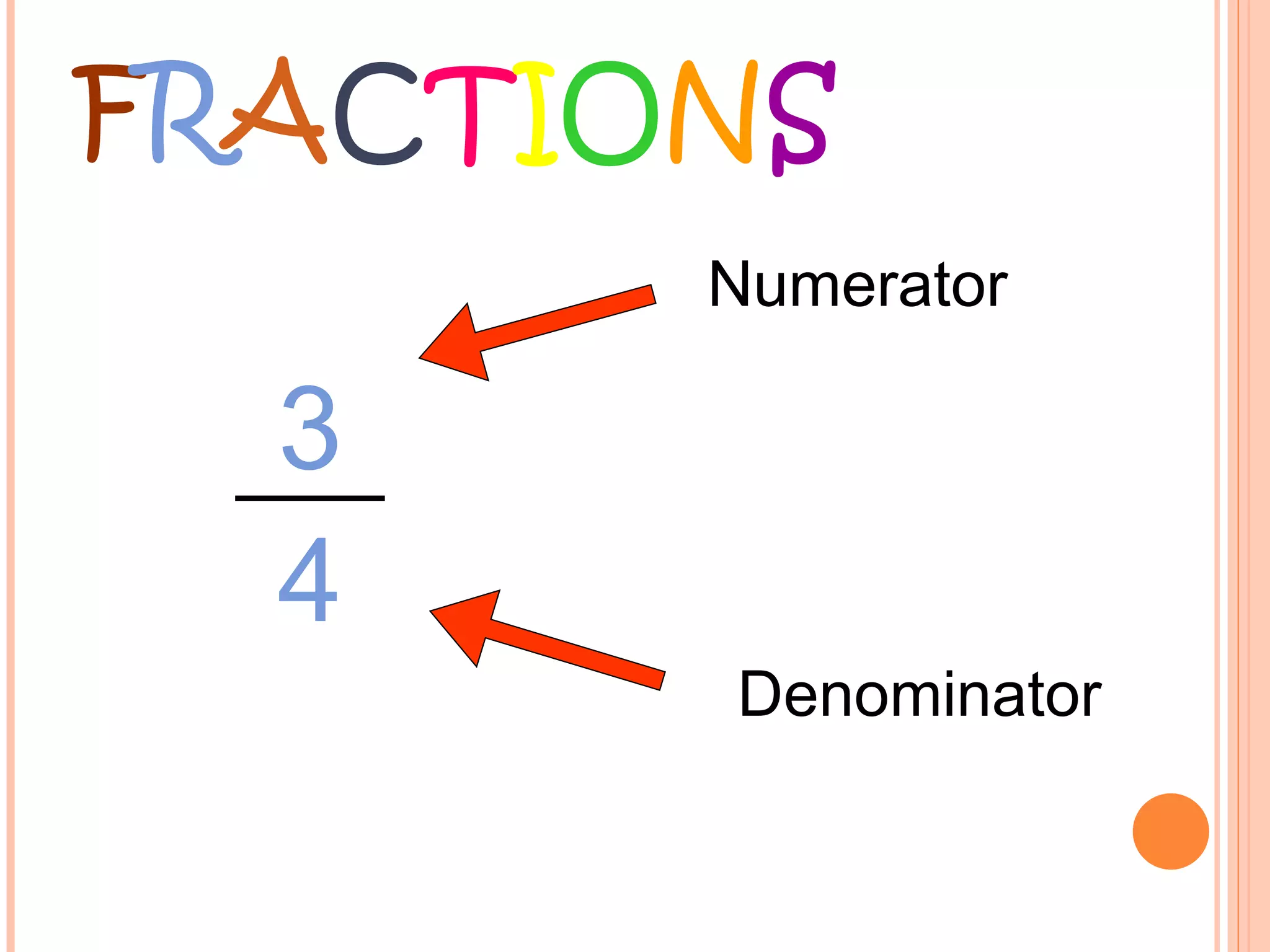F R A C T I O N S Numerator Denominator 3 4 