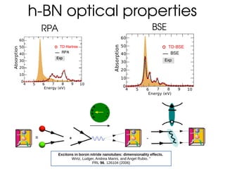 h­BN optical properties
Excitons in boron nitride nanotubes: dimensionality effects.
Wirtz, Ludger, Andrea Marini, and Ang...