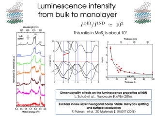 Luminescence intensity 
from bulk to monolayer
This ratio in MoS2
 is about 104
Dimensionality effects on the luminescence...