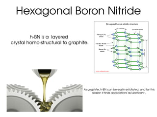 Hexagonal Boron Nitride
h­BN is a  layered 
crystal homo­structural to graphite.
As graphite, h­BN can be easily exfoliate...