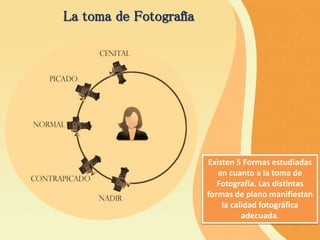 La toma de Fotografía
Existen 5 Formas estudiadas
en cuanto a la toma de
Fotografía. Las distintas
formas de plano manifiestan
la calidad fotográfica
adecuada.
 