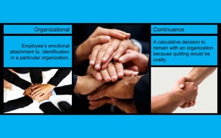 Continuance 
Commitment 
Organizational 
Commitment 
Employee’s emotional 
attachment to, identification 
in a particular organization. 
A calculative decision to 
remain with an organization 
because quitting would be 
costly. 
 