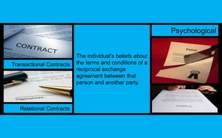 The individual’s beliefs about 
the terms and conditions of a 
reciprocal exchange 
agreement between that 
person and another party. 
Psychological 
Contract 
Transactional Contracts 
Relational Contracts 
 
