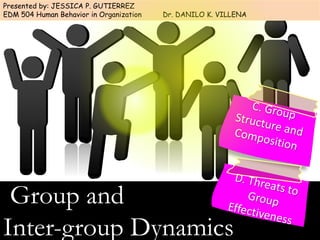 Group and
Inter-group Dynamics
Presented by: JESSICA P. GUTIERREZ
EDM 504 Human Behavior in Organization Dr. DANILO K. VILLENA
 