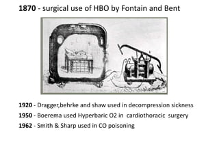 1870 - surgical use of HBO by Fontain and Bent
1920 - Dragger,behrke and shaw used in decompression sickness
1950 - Boerema used Hyperbaric O2 in cardiothoracic surgery
1962 - Smith & Sharp used in CO poisoning
 