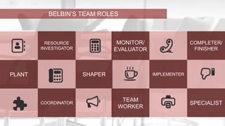 BELBIN’S TEAM ROLES 
PLANT 
RESOURCE 
INVESTIGATOR 
COORDINATOR 
SHAPER 
MONITOR/ 
EVALUATOR 
TEAM 
WORKER 
IMPLEMENTER 
COMPLETER/ 
FINISHER 
SPECIALIST 
 